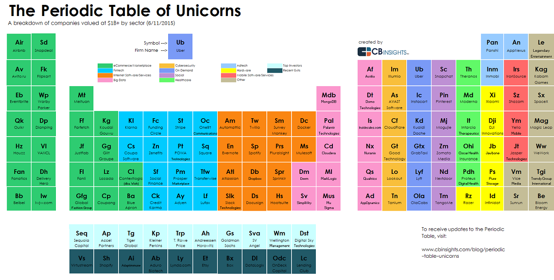 Periodic-Table-of-Unicorns-feature1