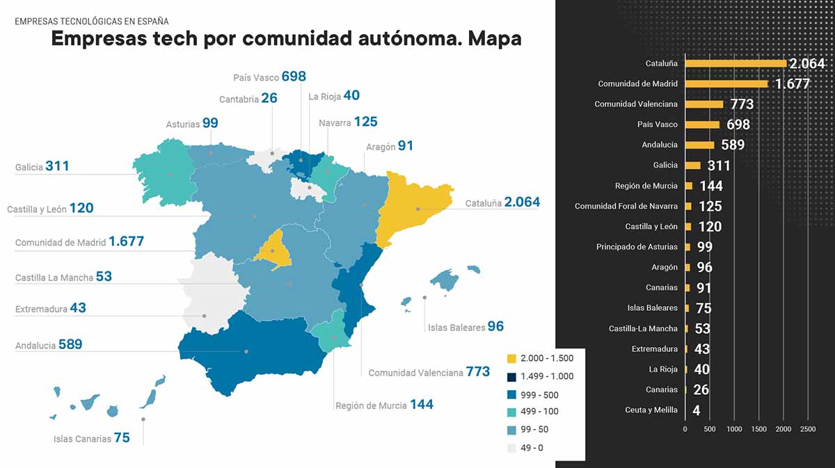 Empresas tech-2024-autonomías